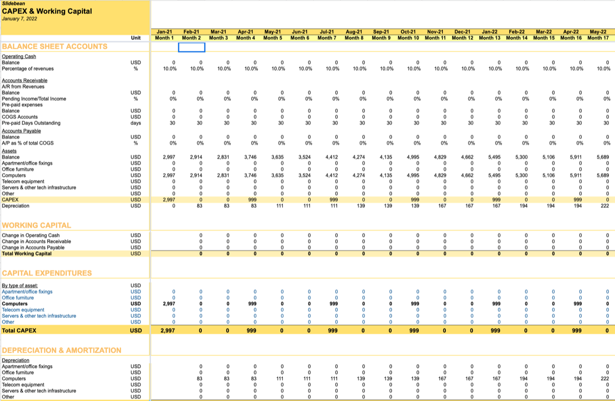 What is Financial Modeling? Examples & Templates